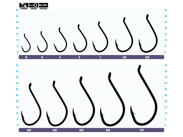 Owner SSW Needle Point Bait Hooks Bulk Pack 5315 New Arrivals 9 Owner SSW Needle Point Bait Hooks Bulk Pack 5315 New Arrivals