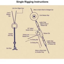 Tigress Ultimate Outrigger Double Rigging Kit, Up To 22', 400 Outrigger & Downrigger
