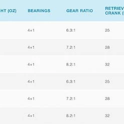 Shimano SLX XT Low Profile Baitcasting Reel New Arrivals 23 Shimano SLX XT Low Profile Baitcasting Reel New Arrivals